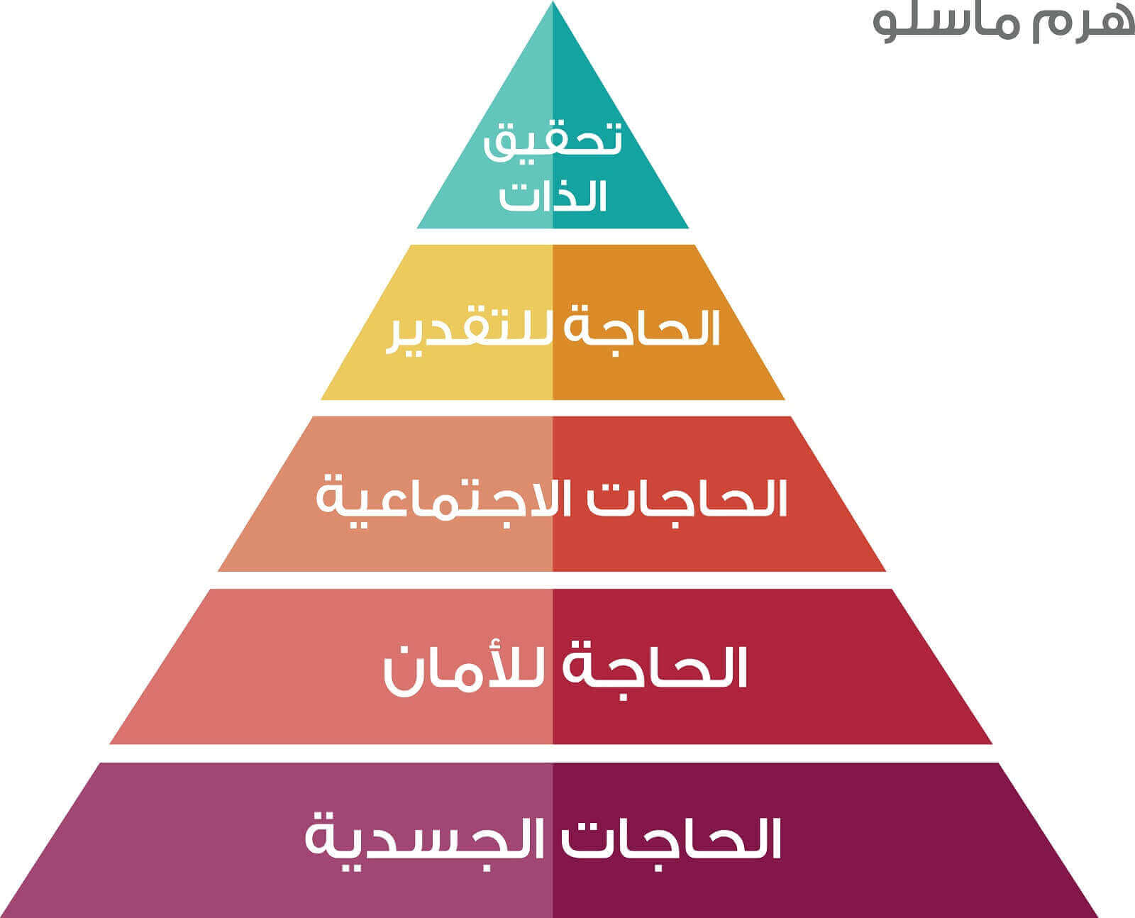 هرم ماسلو