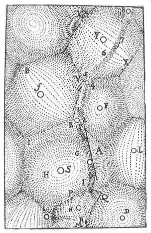 ديكارت فيزياء فلك علوم فضاء نظرية
