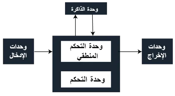 بنية كمبيوتر الجيل الرابع