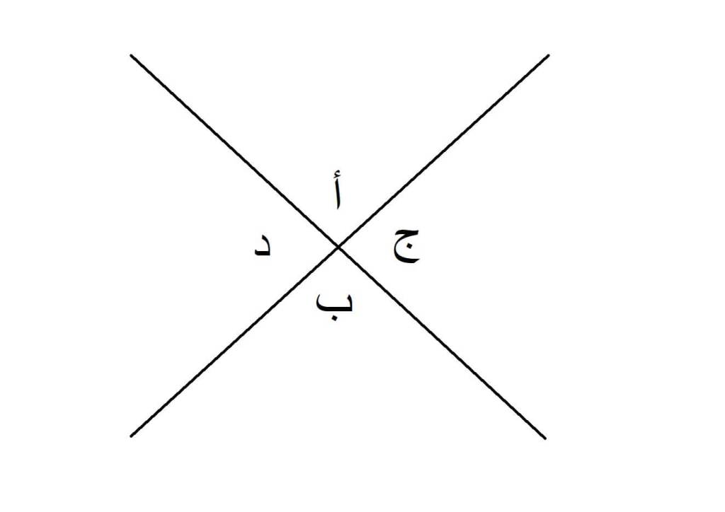 تعريف الزاوية وأنواع الزوايا