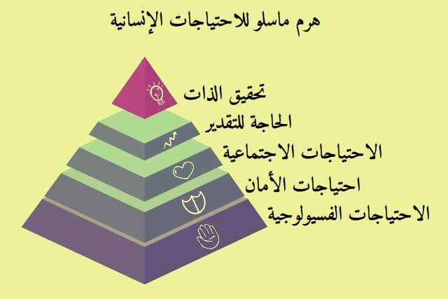 هرم ماسلو