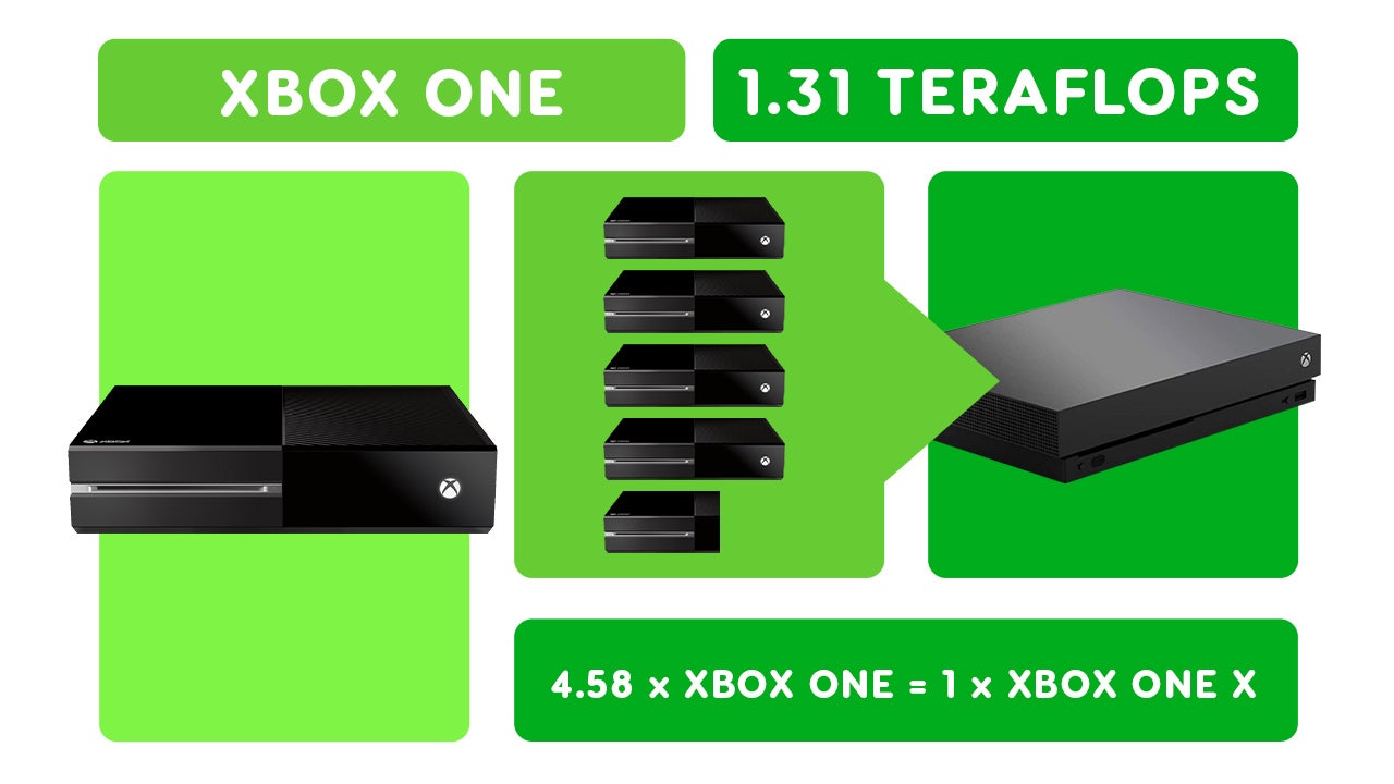 Teraflops