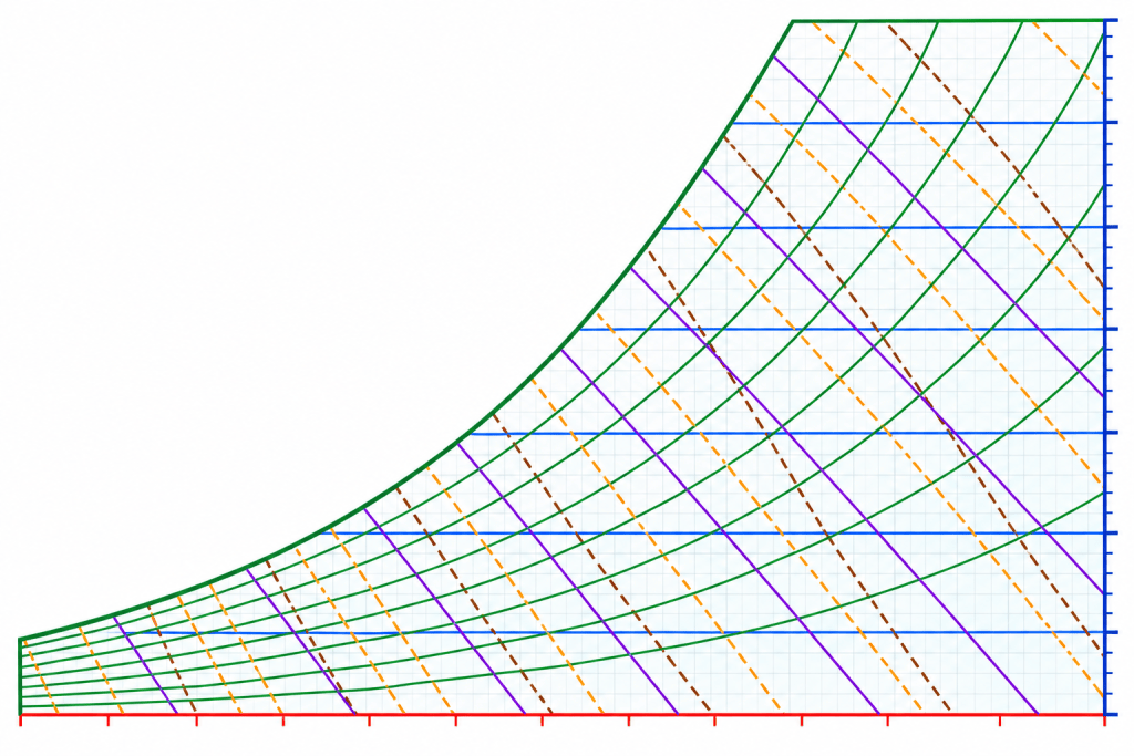 ما هو المخطط السيكرومتري (Psychrometric Chart)؟